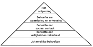 400px-Piramide_van_Maslow